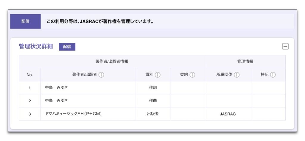 Youtuebe 著作権侵害の申し立て に 意義 を申請する Kamide S Note